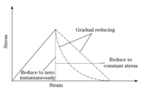 3D Hashin VUMAT Subroutine for Abaqus with Exponential Damage Evolution ...