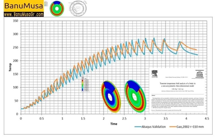 Abaqus Validation Thermal-stress analysis of a disc brake Abaqus-tutorial Validation-Thermal-stress-analysis-of-automotive disc brake thermal analysis