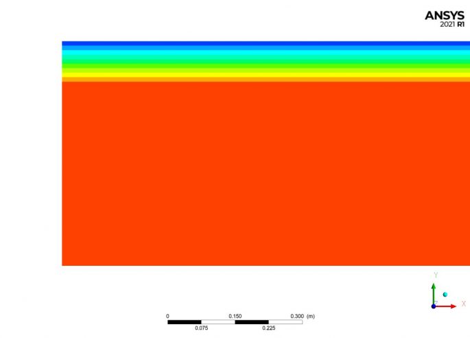laminar flow Ansys Fluent tutorial Non dimensional