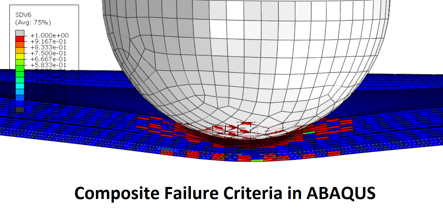 Composite Failure Criteria in ABAQUS Composite Progressive Failure Analysis
