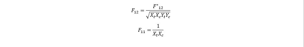 FRP Composite Failure Criteria & its Damage Evolution – Abaqus & LS-Dyna 4 1 2