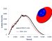 3d hashin vumat subroutine impact verification and validation