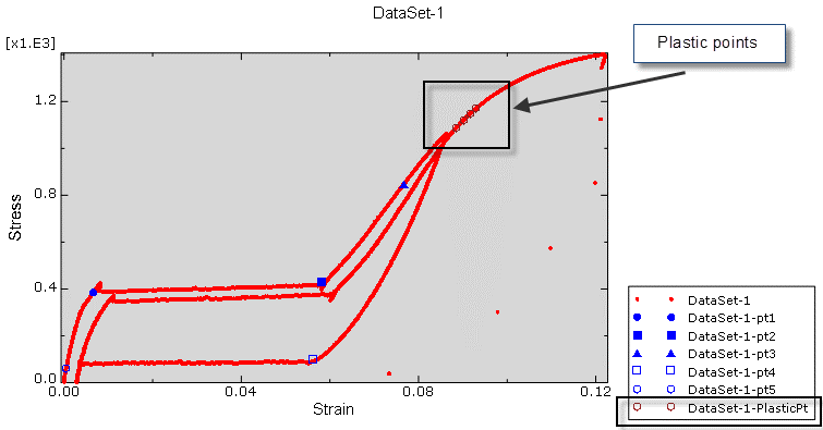 calibration -plastic points- Abaqus nitinol plugin installation - banumusa