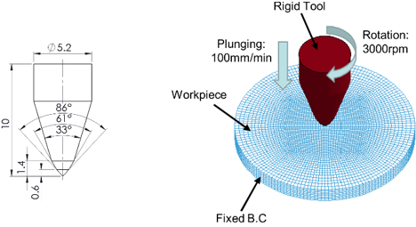 Friction Drilling book example lsdyna validation