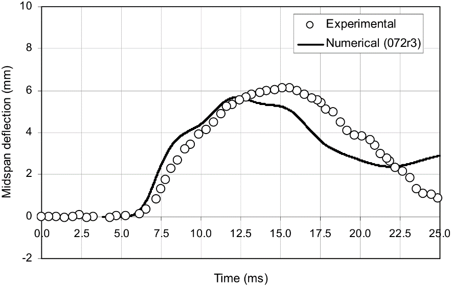 Impact response of reinforced concrete beam lsdyna validation banumusa