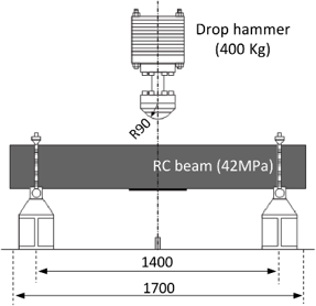 Impact response of reinforced concrete beam