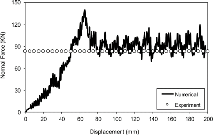 Rock Cutting book example lsdyna validation banumusa