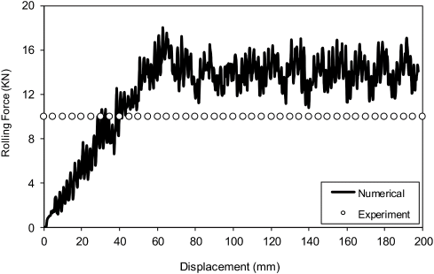 Rock Cutting book example lsdyna validation