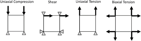 Single elements under various stress state