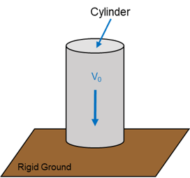 The Taylor bar impact problem