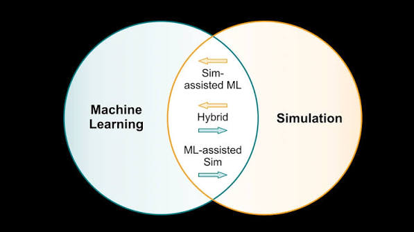 Powerful Expert AI-Assisted Simulation 2026 10 2Q==